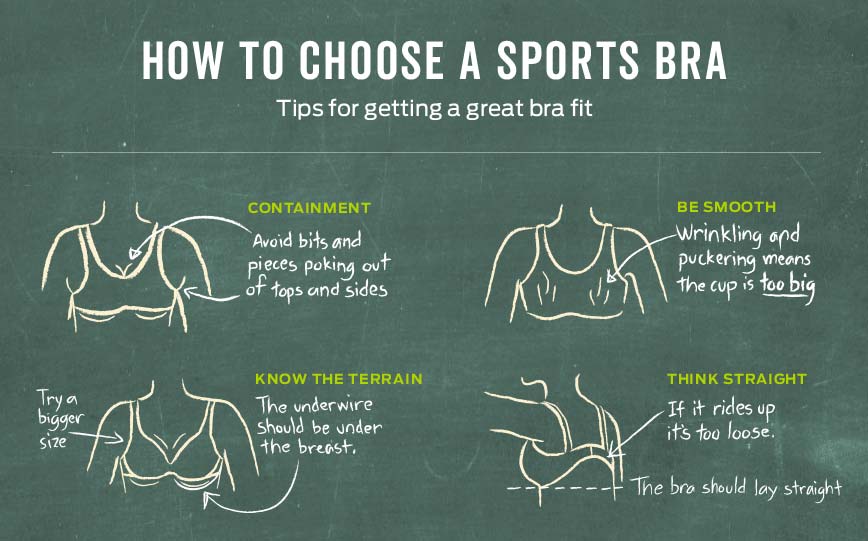 Finding the Right Sports Bra for You: A Guide by Breast Size